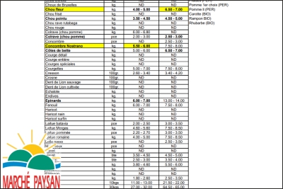 bloc liste